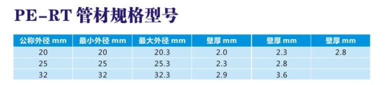 PE-RT管材規(guī)格型號 PE-RT管材規(guī)格型號