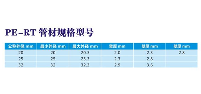 PE-RT管材規(guī)格型號 PE-RT管材規(guī)格型號